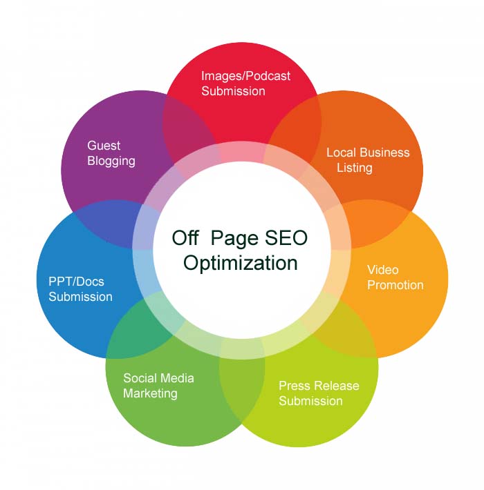 offpage-seo-services